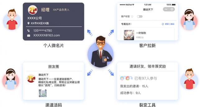 微動(dòng)天下發(fā)布SCRM解決方案，打響私域流量前奏戰(zhàn)役！