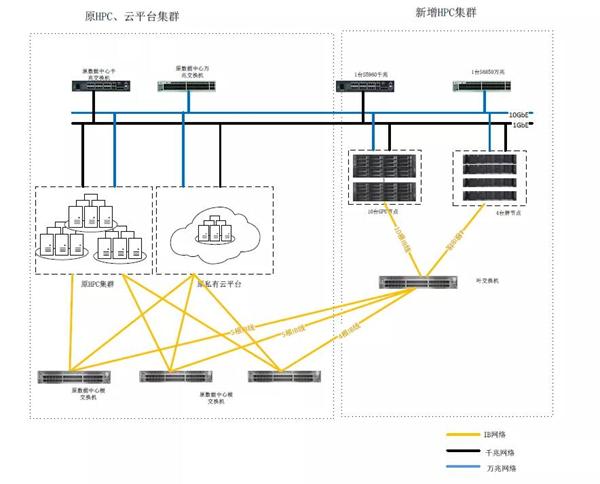 止于至善，ZStack Cloud助力東南大學(xué)統(tǒng)一管理裸金屬與云平臺(tái)！