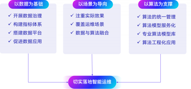 搭上數(shù)字化列車，帶你看看智能運(yùn)維的新景象