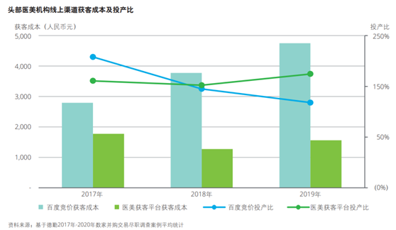 老虎證券ESOP：醫(yī)美破圈，新氧如何攻防？股權激勵加固壁壘