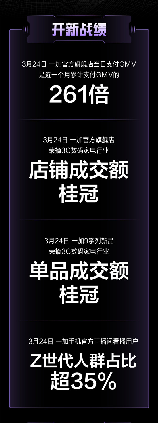 抖音開新日攜一加9系列手機重磅來襲，加碼新品營銷打造爆款新品發(fā)售盛典