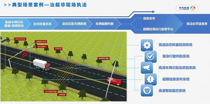 千方科技創(chuàng)新提出交通運(yùn)輸智能執(zhí)法模式，加速全域交通治理方案運(yùn)行