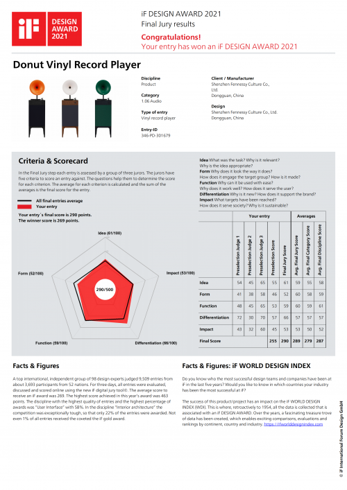 Donut專業(yè)級留聲機(jī)榮膺2021年iF設(shè)計(jì)大獎(jiǎng)