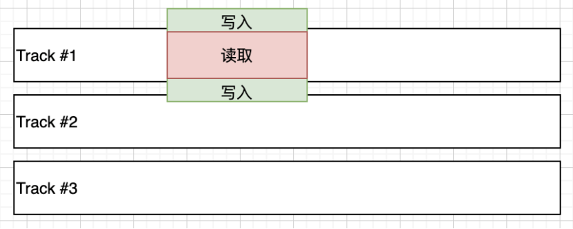 UCloud優(yōu)刻得US3在海量數(shù)據(jù)歸檔存儲(chǔ)下的成本優(yōu)化實(shí)踐，使存儲(chǔ)成本再降80%！