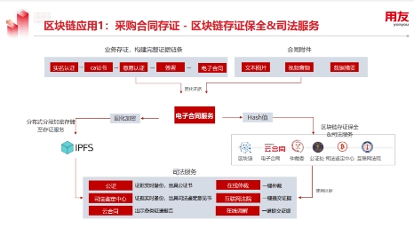 用友YonBIP采購(gòu)云融合RPA等新技術(shù)，構(gòu)建數(shù)智化采購(gòu)創(chuàng)新場(chǎng)景