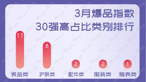 男友比你先買防曬?O