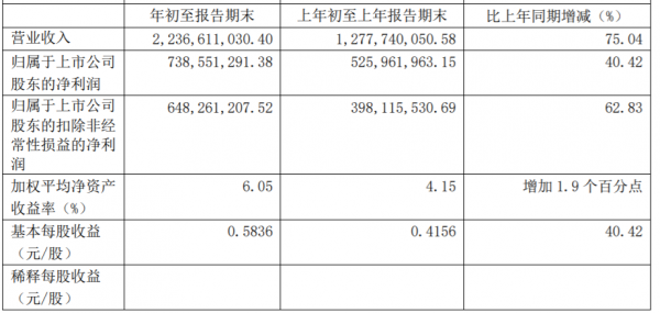 養(yǎng)元飲品一季度財報“開門紅” 強化創(chuàng)新研發(fā)布局高端市場