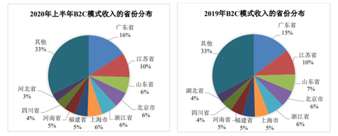 床墊也能賣出16億估值？高管人人都是百萬富翁