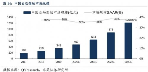 特斯拉FSD帶頭，百度Apollo猛追，汽車行業(yè)估值邏輯進(jìn)入“汽車智能化”新階段