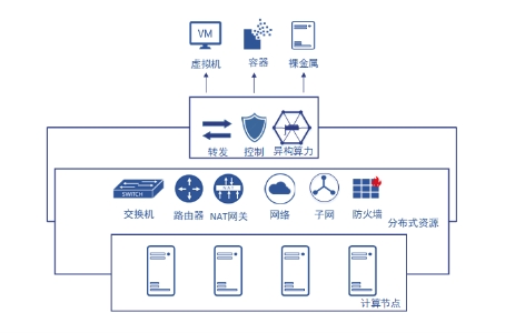 IPF2021重磅發(fā)布的SmartFlow 緣何如此非同凡響？