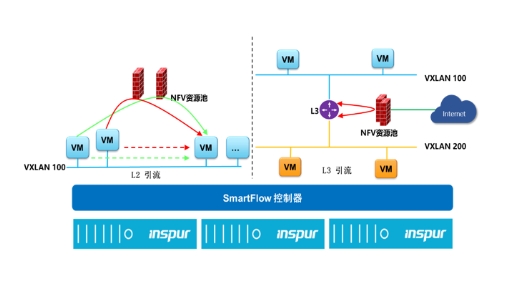 IPF2021重磅發(fā)布的SmartFlow 緣何如此非同凡響？