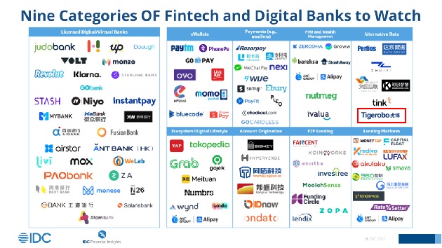 虎博科技入選IDC 2021值得關注的新興金融科技公司