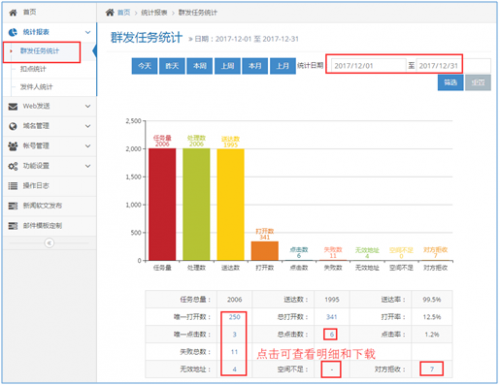 Rushmail：郵件群發(fā)哪個(gè)比較好？