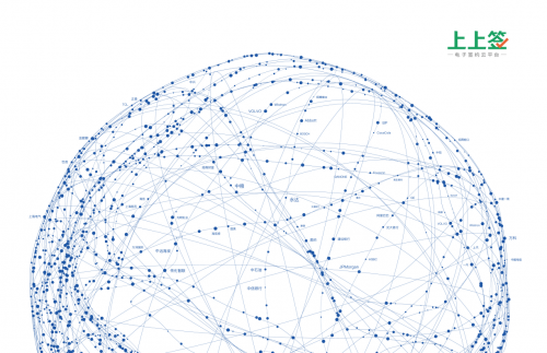 上上簽與云合同戰(zhàn)略合并 電子合同市場格局重構(gòu)
