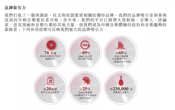 網(wǎng)易云音樂提交上市申請，營收達49億，每年翻一番