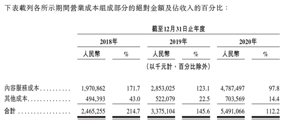 虧損是否可控？營(yíng)收空間多大？深度解讀網(wǎng)易云音樂(lè)招股書(shū)