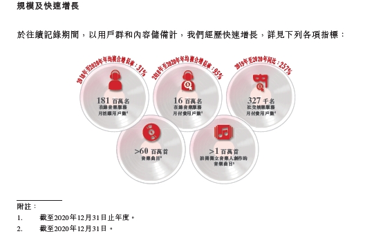 虧損是否可控？營(yíng)收空間多大？深度解讀網(wǎng)易云音樂(lè)招股書(shū)