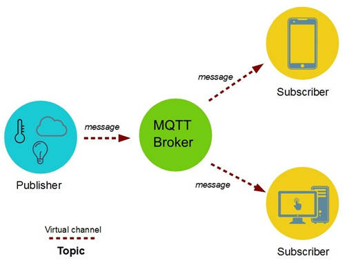 環(huán)信MQTT消息云正式發(fā)布，2個(gè)月免費(fèi)試用