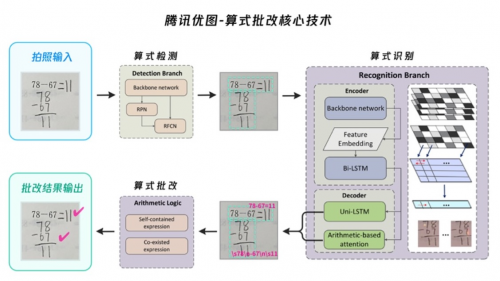 中國版《人工智能為兒童》項目成果首次發(fā)布，騰訊優(yōu)圖兩項技術(shù)入選