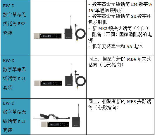 數(shù)字革命，震撼發(fā)布—森海塞爾全新推出讓企業(yè)和教育用戶可用app操控的數(shù)字無(wú)線話筒