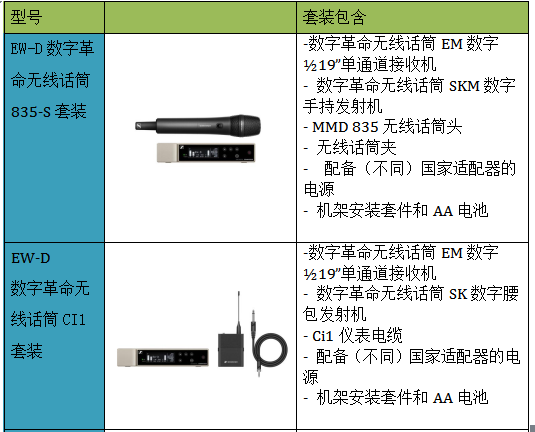 數(shù)字革命，震撼發(fā)布—森海塞爾全新推出讓企業(yè)和教育用戶可用app操控的數(shù)字無(wú)線話筒