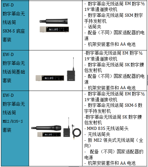 數(shù)字革命，震撼發(fā)布—森海塞爾全新推出讓企業(yè)和教育用戶可用app操控的數(shù)字無(wú)線話筒