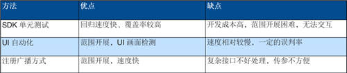 融云為2021 Qcon·北京站分享終端SDK質(zhì)量保障的最佳實(shí)踐