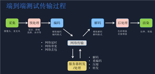 融云為2021 Qcon·北京站分享終端SDK質(zhì)量保障的最佳實(shí)踐