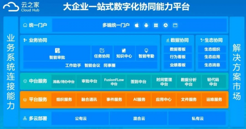 擁抱鴻蒙，云之家助力企業(yè)協(xié)同更高效、更安全