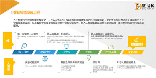 數(shù)據(jù)猿發(fā)布《2021中國(guó)數(shù)據(jù)智能產(chǎn)業(yè)發(fā)展報(bào)告》