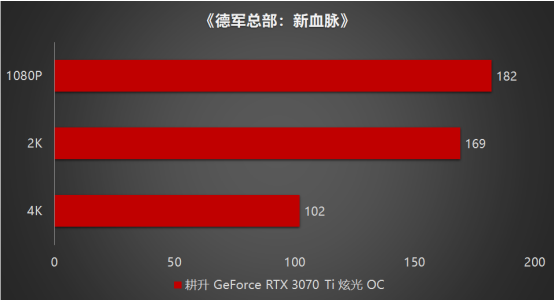 王者“Ti”度再次來襲，耕升 GeForce RTX 3070 Ti 正式解禁