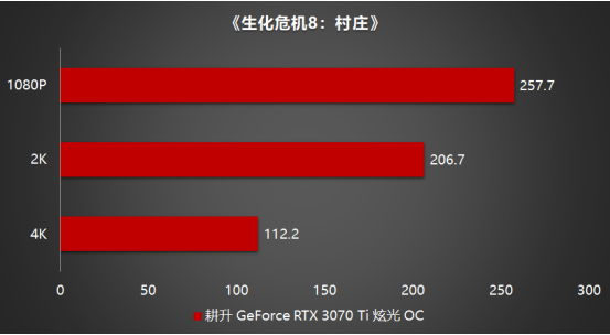 王者“Ti”度再次來襲，耕升 GeForce RTX 3070 Ti 正式解禁