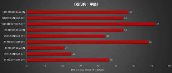 王者“Ti”度再次來襲，耕升 GeForce RTX 3070 Ti 正式解禁