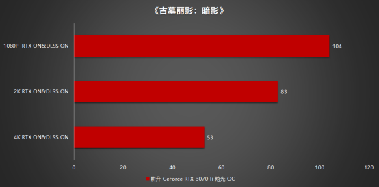 王者“Ti”度再次來襲，耕升 GeForce RTX 3070 Ti 正式解禁