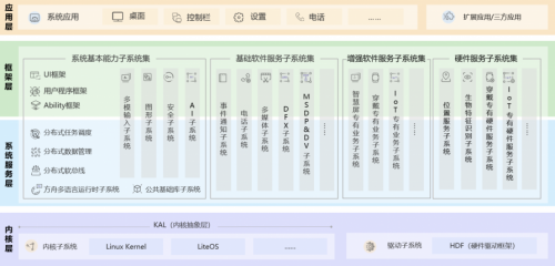 Harmony OS 強勢來襲！一文講透聽云如何適配鴻蒙