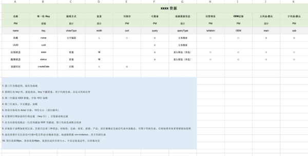 詳解ZStack Cloud v4.0：前端架構(gòu)探秘之低代碼開發(fā)