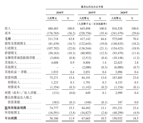 時(shí)代天使成功登陸港交所，開盤大漲131%，富途與高盛、中金共同助力IPO