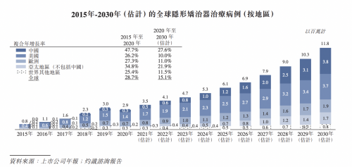 時(shí)代天使成功登陸港交所，開盤大漲131%，富途與高盛、中金共同助力IPO