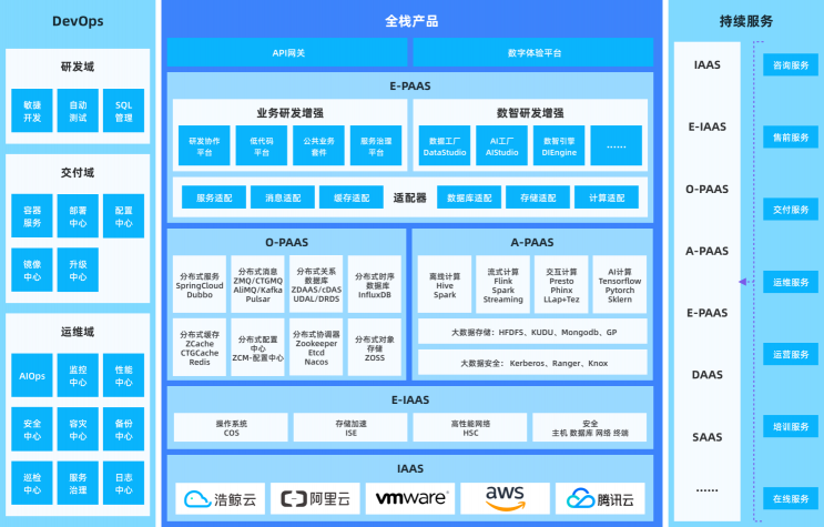 浩鯨科技榮獲“2020-2021年度企業(yè)數(shù)字化轉型優(yōu)秀產(chǎn)品”