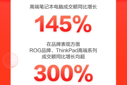 ThinkPad高端系列成交額同比增超300%，一舉成為京東618國(guó)貨爆款