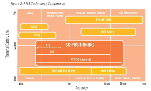 5G定位為何被一半多企業(yè)渴望？行業(yè)大咖給出答案