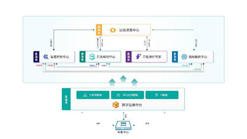 擎創(chuàng)科技完成6000萬美元C輪融資，M31資本領投GGV紀源資本繼續(xù)跟投