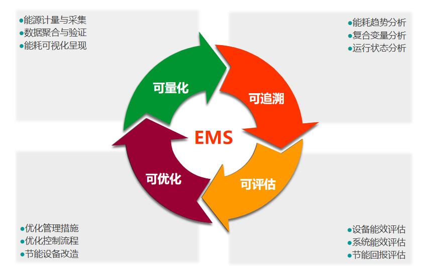 引領(lǐng)“雙碳”智能建筑，霍尼韋爾定義可持續(xù)節(jié)能減排方案