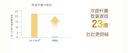 什么牌子奶粉最好？看了這篇真的懂了