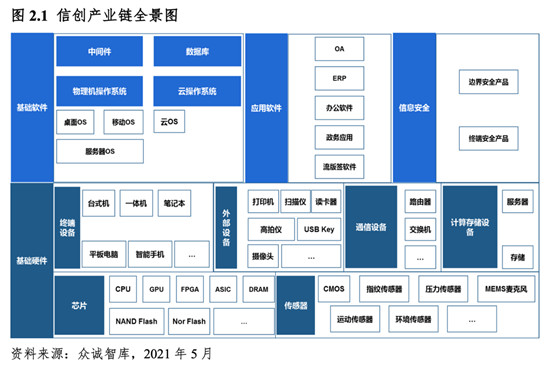 中國(guó)廠商生態(tài)融合驅(qū)動(dòng) 信創(chuàng)產(chǎn)業(yè)發(fā)展勢(shì)不可擋