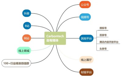 Carbontech 2021 碳材料大會(huì)攜四大亮點(diǎn)，全新起航