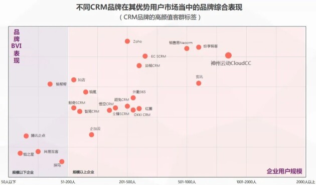 神州云動(dòng)CRM成功入選2021CRM數(shù)字化全景報(bào)告