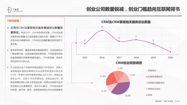 神州云動(dòng)CRM成功入選2021CRM數(shù)字化全景報(bào)告