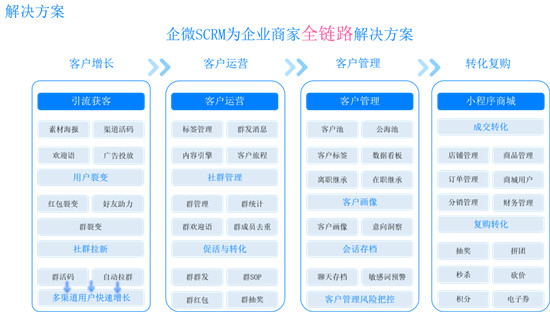 微動天下企量SCRM分享行業(yè)典型案例，私域流量的王牌是什么