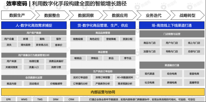 還在羨慕別人的現(xiàn)象級營銷？先從社媒投放趨勢找答案